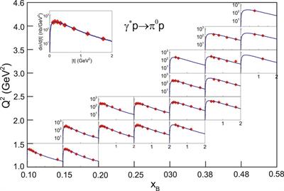 Initial-State Temperature of Light Meson Emission Source From Squared Momentum Transfer Spectra in High-Energy Collisions